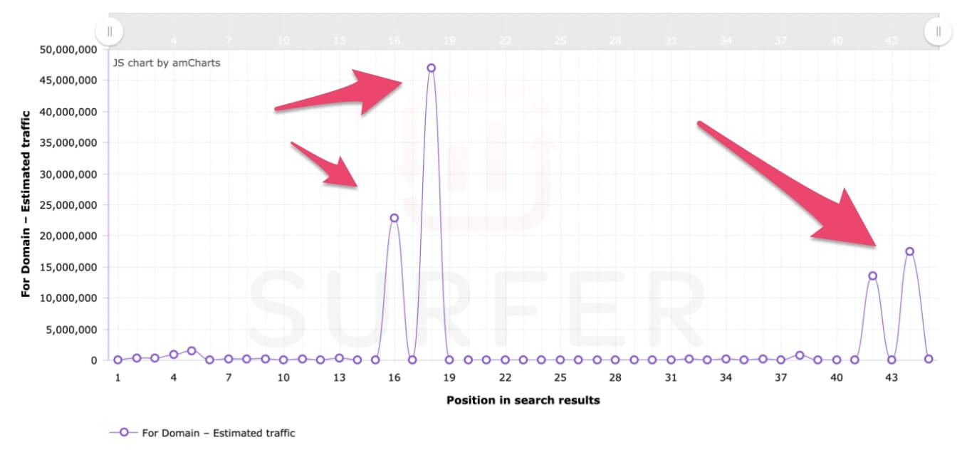 keyword difficulty evaluation based on data