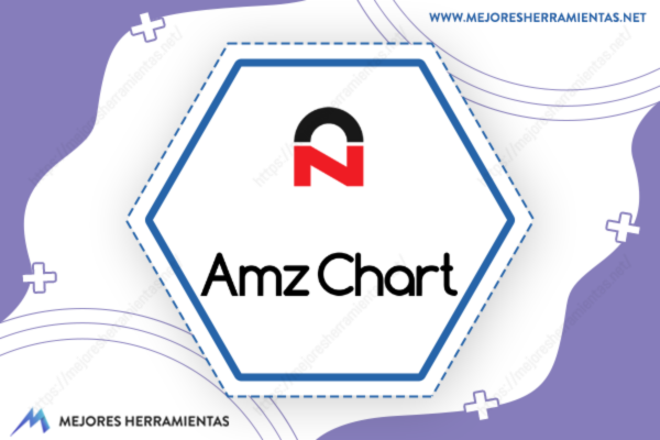 AMZ Chart